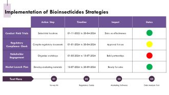 Insect Viruses Diversity Biology And Applications PPT Information AT Editable Template