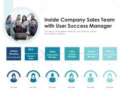 Inside company sales team with user success manager