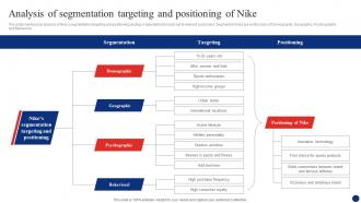 Inside Nike A Deep Dive Analysis Of Segmentation Targeting And Positioning Of Nike Strategy SS V
