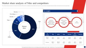 Inside Nike A Deep Dive Into Nikes Marketing Strategy CD V Downloadable Designed