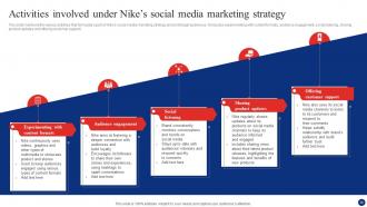 Inside Nike A Deep Dive Into Nikes Marketing Strategy CD V Best Professional