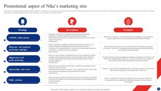 Inside Nike A Deep Dive Into Nikes Marketing Strategy CD V Interactive Professional