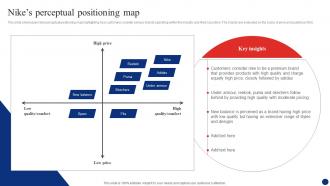 Inside Nike A Deep Dive Nikes Perceptual Positioning Map Strategy SS V