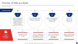 Inside Nike A Deep Dive Overview Of Nike As A Brand Strategy SS V