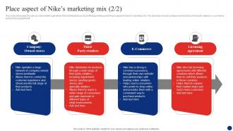 Inside Nike A Deep Dive Place Aspect Of Nikes Marketing Mix Strategy SS V Customizable Informative