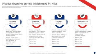 Inside Nike A Deep Dive Product Placement Process Implemented By Nike Strategy SS V