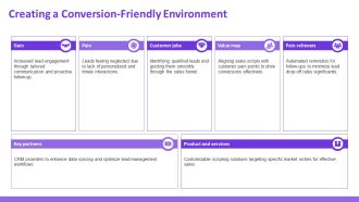 Inside Sales Playbook Scripts And Workflows PPT Example AT Colorful Slides