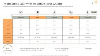 Inside Sales QBR With Revenue And Quota