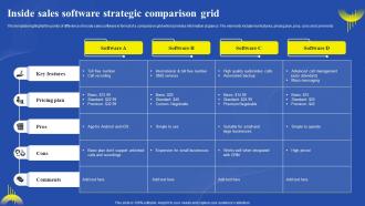 Inside Sales Software Strategic Comparison Grid
