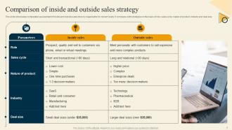 Inside Sales Strategy For Lead Generation Powerpoint Presentation Slides Strategy CD Content Ready Editable