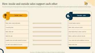 Inside Sales Strategy For Lead Generation Powerpoint Presentation Slides Strategy CD Impactful Editable