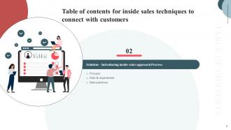 Inside Sales Techniques To Connect With Customers Powerpoint Presentation Slides SA CD Ideas Unique