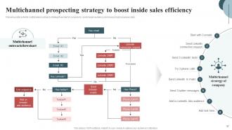 Inside Sales Techniques To Connect With Customers Powerpoint Presentation Slides SA CD Pre-designed Unique