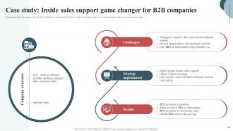 Inside Sales Techniques To Connect With Customers Powerpoint Presentation Slides SA CD Impactful Content Ready