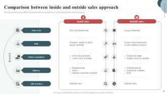 Inside Sales Techniques To Connect With Customers Powerpoint Presentation Slides SA CD Designed Content Ready