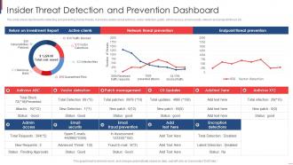 Insider Threat Detection And Prevention Dashboard