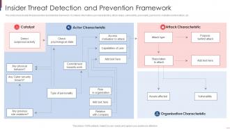 Insider Threat Detection And Prevention Framework