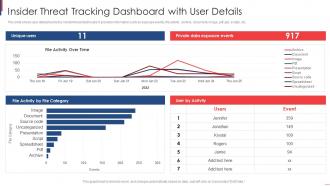 Insider Threat Tracking Dashboard With User Details