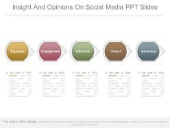 Insight and opinions on social media ppt slides