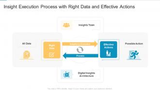Insight execution process with right data and effective actions