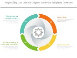 Insight of big data lifecycle diagram powerpoint templates download