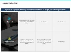Insight to action ppt powerpoint presentation file sample