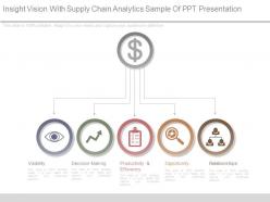 Insight vision with supply chain analytics sample of ppt presentation