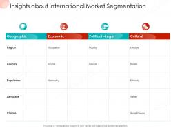Insights about international market segmentation business procedure manual ppt file designs