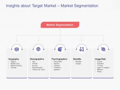 Insights about target market market segmentation business handbook ppt powerpoint presentation