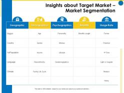 Insights about target market market segmentation business manual ppt professional