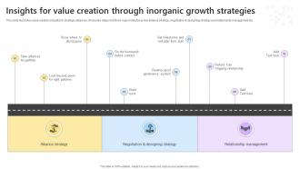 Insights For Value Creation Through Inorganic Growth Strategies