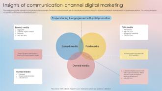 Insights Of Communication Channel Digital Marketing