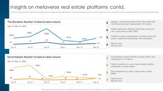 Insights On Metaverse Real Estate Platforms Ultimate Guide To Understand Role BCT SS Informative Slides