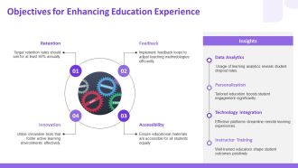 Insights On Modern Education Experience Strategies PPT Slides AT Unique Aesthatic