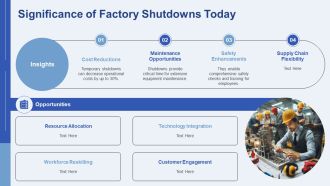 Insights On Modern Factory Shutdown Strategies PPT Outline AT Idea Best