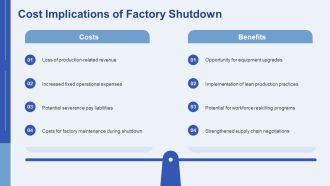 Insights On Modern Factory Shutdown Strategies PPT Outline AT Customizable Best