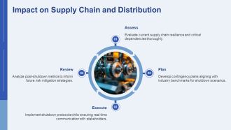 Insights On Modern Factory Shutdown Strategies PPT Outline AT Colorful Best