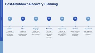 Insights On Modern Factory Shutdown Strategies PPT Outline AT Visual Best