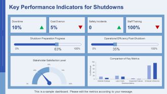 Insights On Modern Factory Shutdown Strategies PPT Outline AT Informative Best