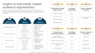 Insights On Real Estate Market Audience Segmentation Ultimate Guide To Understand Role BCT SS