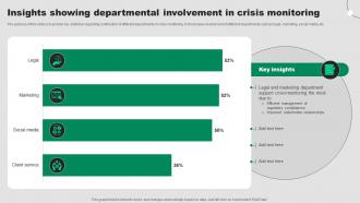 Insights Showing Departmental Involvement In Crisis Monitoring