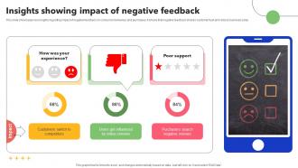 Insights Showing Impact Of Negative Feedback