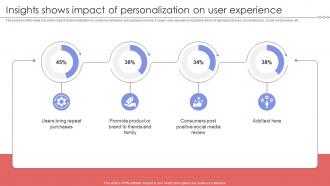 Insights Shows Impact Of Personalization On User Experience