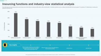 Insourcing Functions And Industry View Statistical Analysis