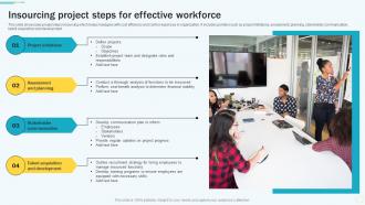 Insourcing Project Steps For Effective Workforce