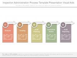 Inspection administration process template presentation visual aids