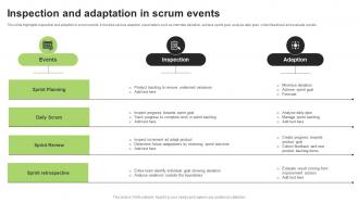 Inspection And Adaptation In Scrum Events