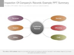 Inspection of companys records example ppt summary