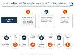 Inspection role and property examination by valuation provider complete guide for property valuation