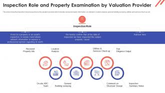 Inspection role and property valuation methods for real estate investors ppt structure
